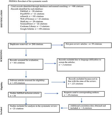 The Relationship Between Alexithymia and Emotional Awareness: A Meta-Analytic Review of the Correlation Between TAS-20 and LEAS